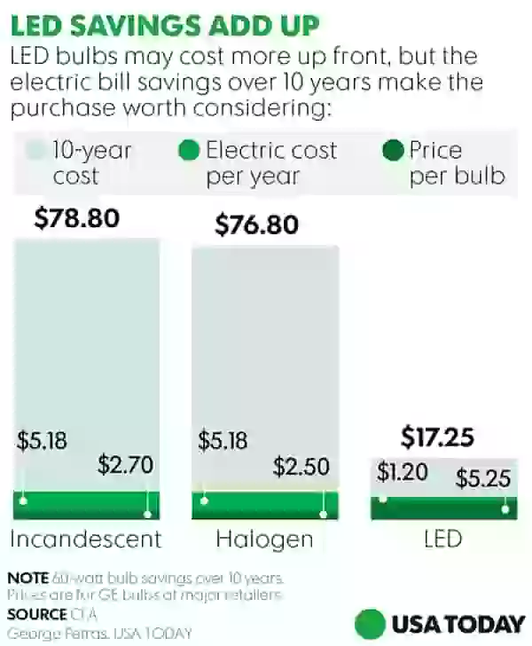 electricity cost of led